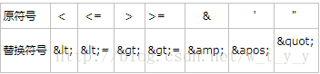 mybatis plus 生成三层架构 mybatis功能架构_开发语言_02