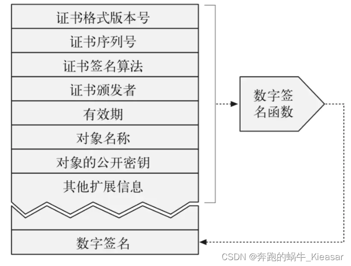 java 数字证书 和数字签名 数字签名与证书_区块链