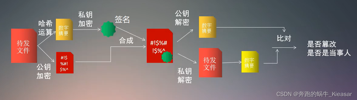 java 数字证书 和数字签名 数字签名与证书_密码学_02