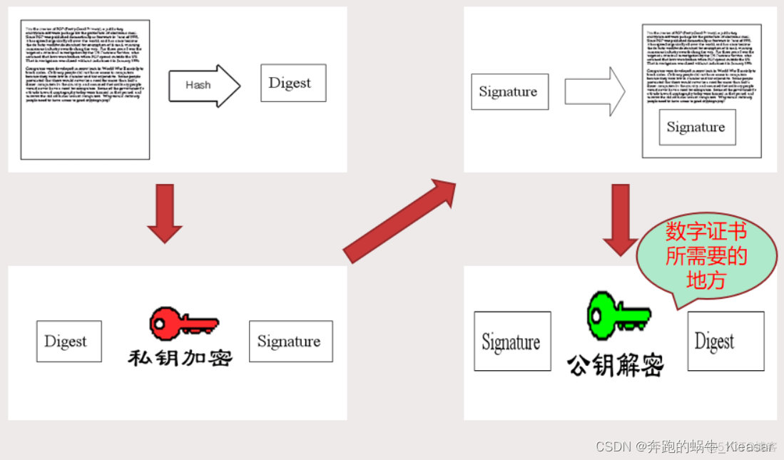 java 数字证书 和数字签名 数字签名与证书_区块链_03