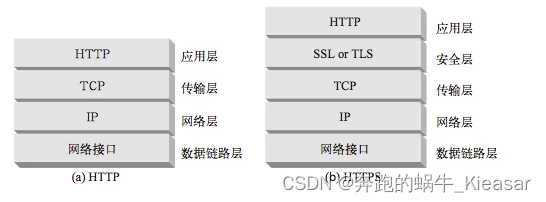 java 数字证书 和数字签名 数字签名与证书_java 数字证书 和数字签名_04