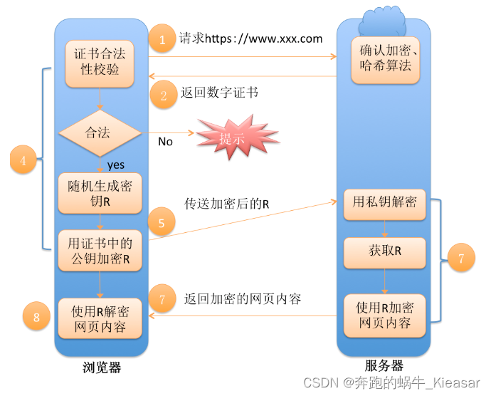 java 数字证书 和数字签名 数字签名与证书_区块链_05