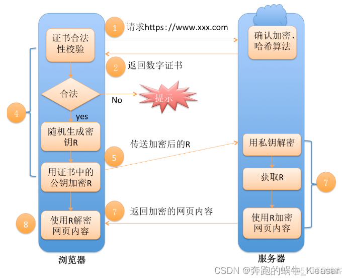 java 数字证书 和数字签名 数字签名与证书_数字证书_05