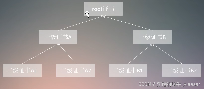 java 数字证书 和数字签名 数字签名与证书_java 数字证书 和数字签名_06