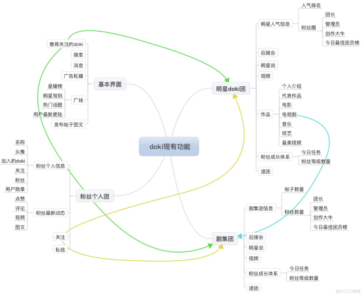 爱奇艺 架构调整 爱奇艺公司层战略分析_爱奇艺_11