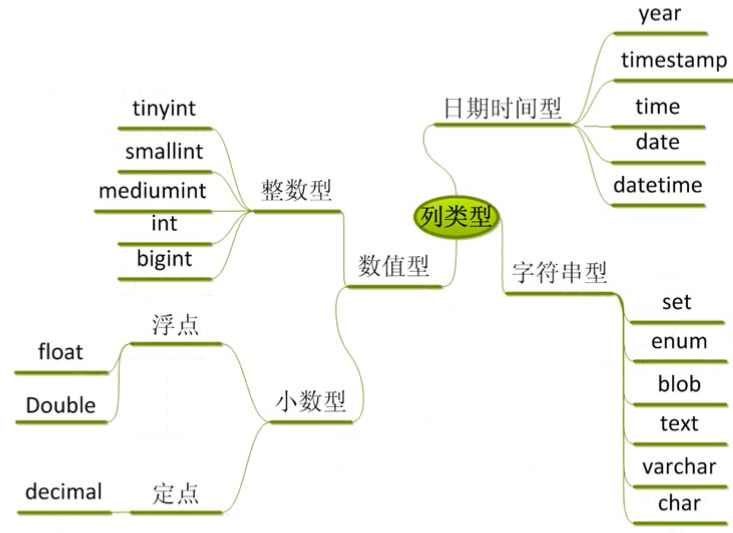 mysql开启事务失败则回滚 mysql重启事务_数据