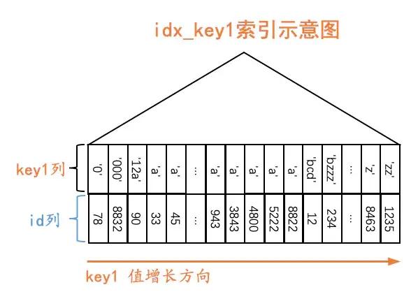 mysql reload 权限打开和关闭 mysql中ref_MySQL_02