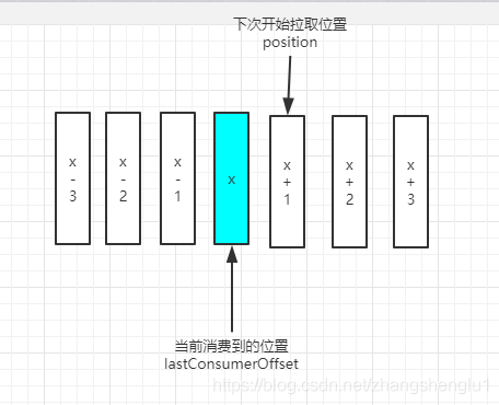 kafka消费者程序java kafka消费者offset_java