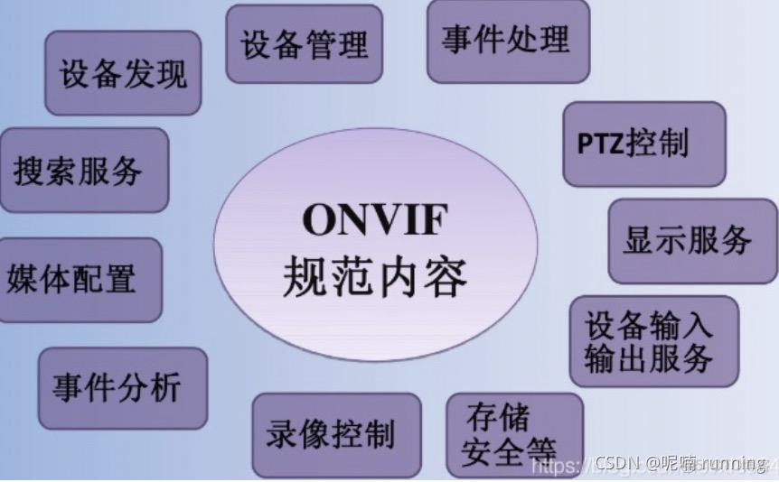 java对接萤石摄像头 萤石摄像头支持onvif协议_onvif