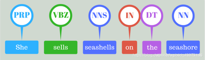 hanlp词性 nx hanging是什么词性_NLP_02