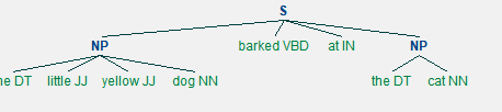 hanlp词性 nx hanging是什么词性_标签集_03