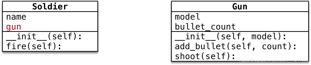 java面向对象封装测试答案 面向对象封装的例子_面向对象编程_03