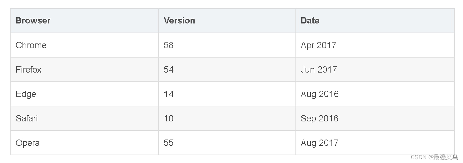 es与Java版本关系 es和javascript_javascript