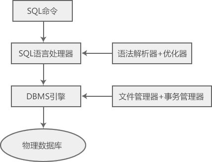 c语言操作mysql创建表 c语言搭建数据库_数据库_08