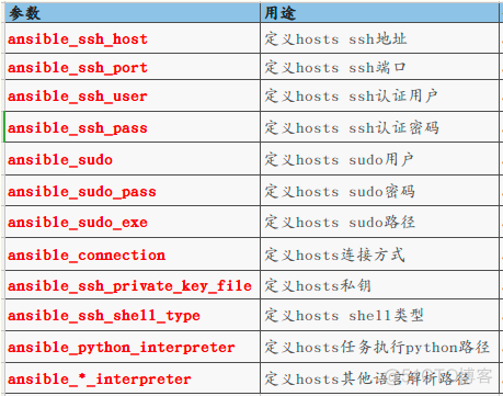 ansible 部署redis ansible 部署服务_Ansible_04