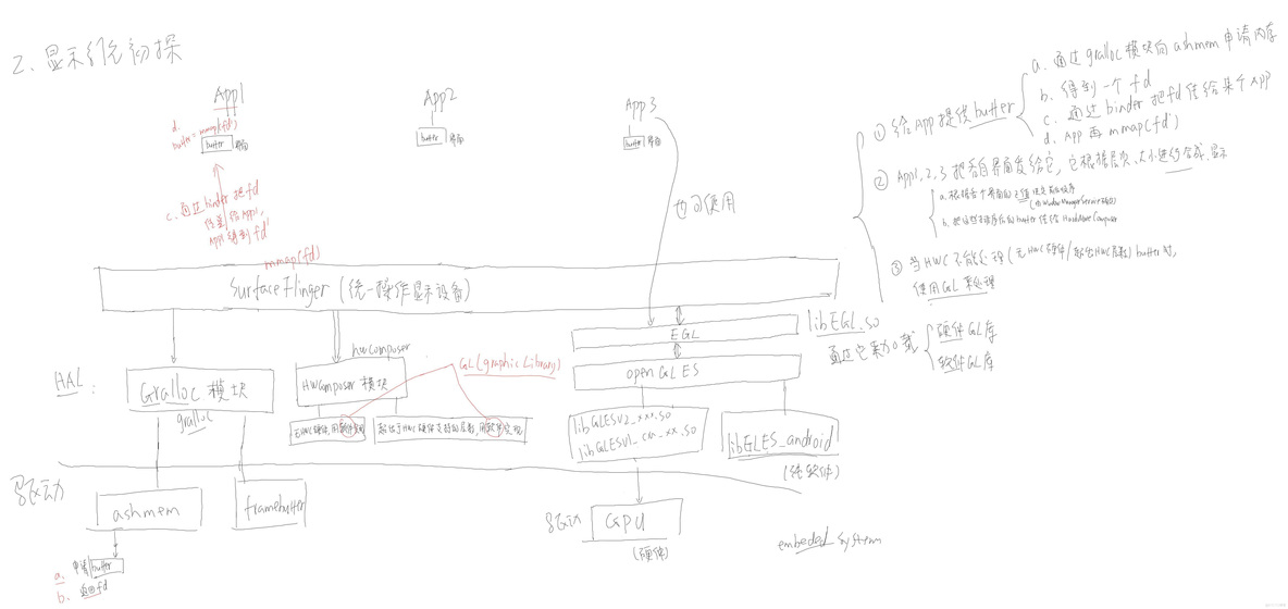 android framework 增加函数 android framebuffer_App