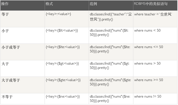 MySQL非关系数据库 数据库非关系型_Redis_03