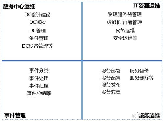 云运维团队组织架构 运维团队建设_运维_02