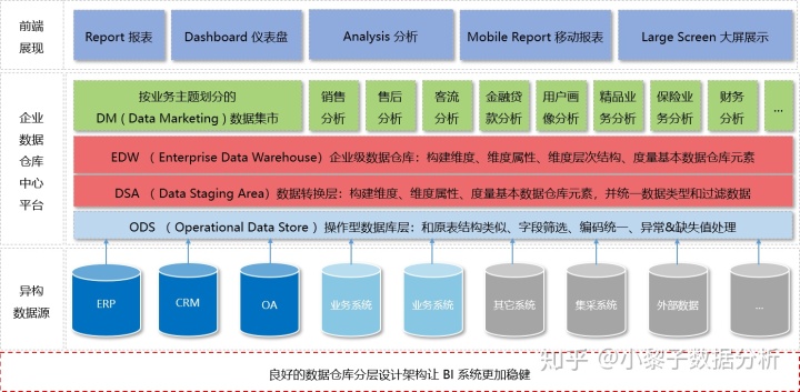 数据仓库与数据湖 数据仓库的区别_数据仓库与数据湖_02