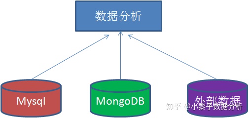 数据仓库与数据湖 数据仓库的区别_hive olap 数据仓库_03