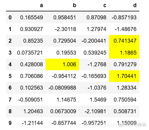 Python 将matplotlib 图表转换为html python用matplotlib画表格_html_04