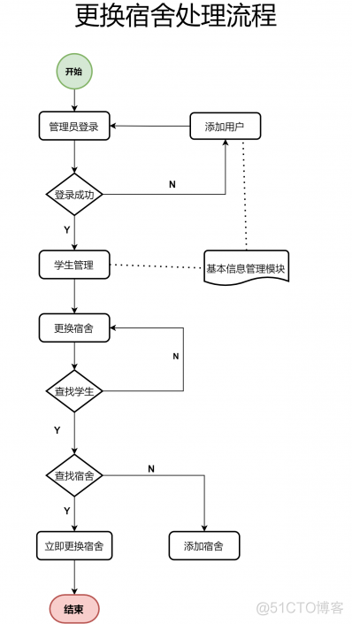 学生宿舍管理系统java代码 宿舍管理系统javaweb_hibernate_03