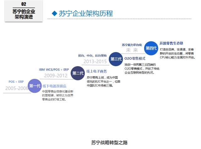 苏宁云商组织架构图 苏宁云商集团有限公司_企业架构_04