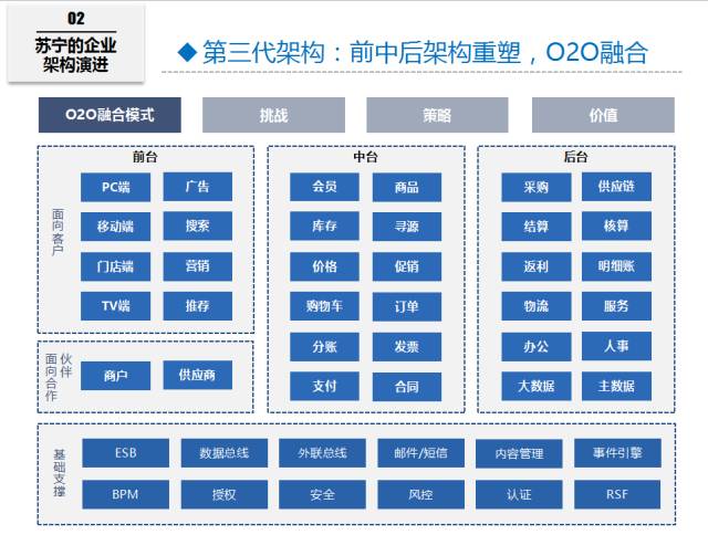 苏宁云商组织架构图 苏宁云商集团有限公司_企业架构_06