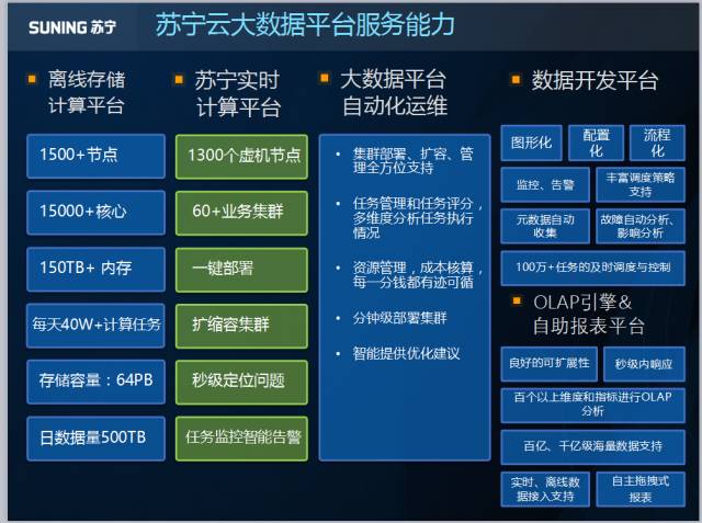 苏宁云商组织架构图 苏宁云商集团有限公司_机器学习_14