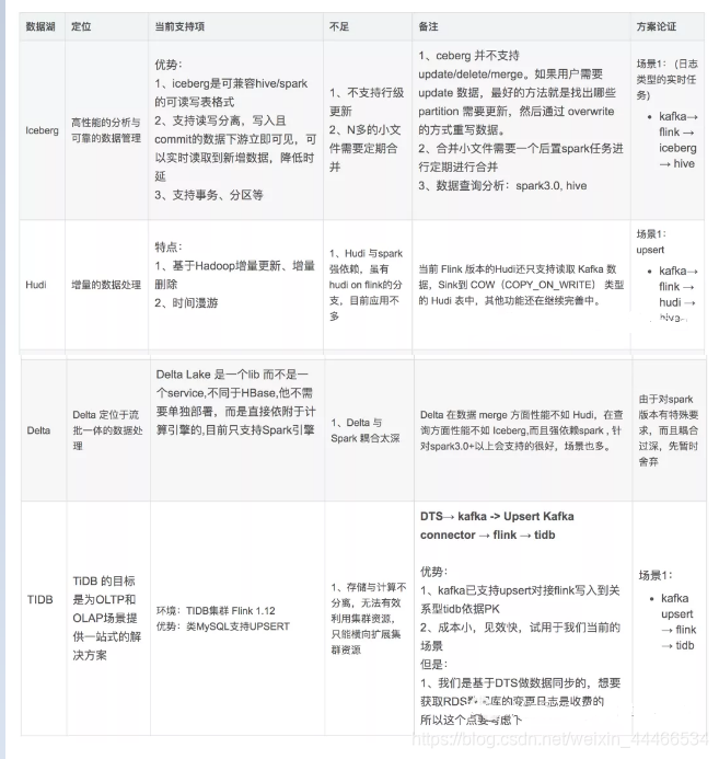 数据湖与云平台 数据湖 知乎_数据湖_07