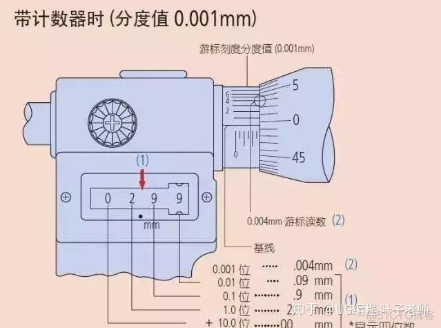 深度学习用尺寸测量 测量深度的量具_顺时针_10