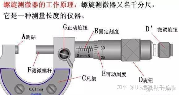 深度学习用尺寸测量 测量深度的量具_卡尺测量的最小范围_11