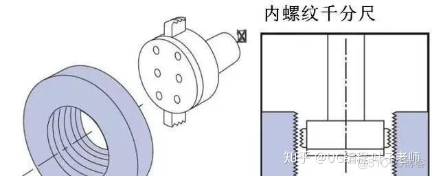 深度学习用尺寸测量 测量深度的量具_卡尺测量的最小范围_31