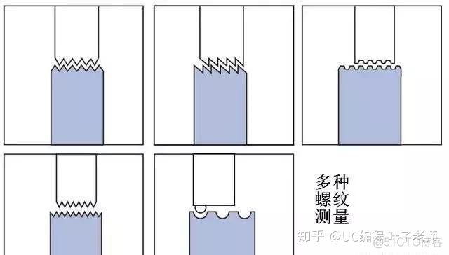 深度学习用尺寸测量 测量深度的量具_工作原理_32