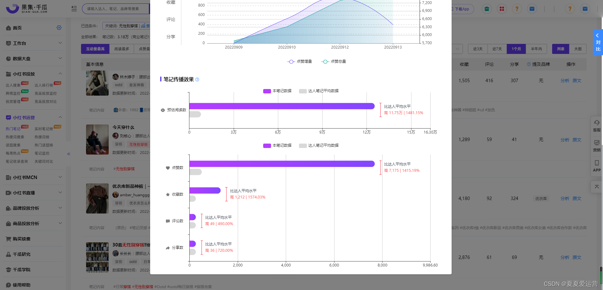 穿搭app信息架构树状图 穿搭app市场分析数据_搜索_03