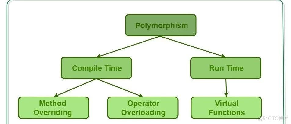 systemVerilog能调python吗 systemverilog python_父类