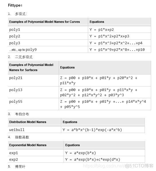 python拟合概率密度 拟合概率密度函数_matlab_02