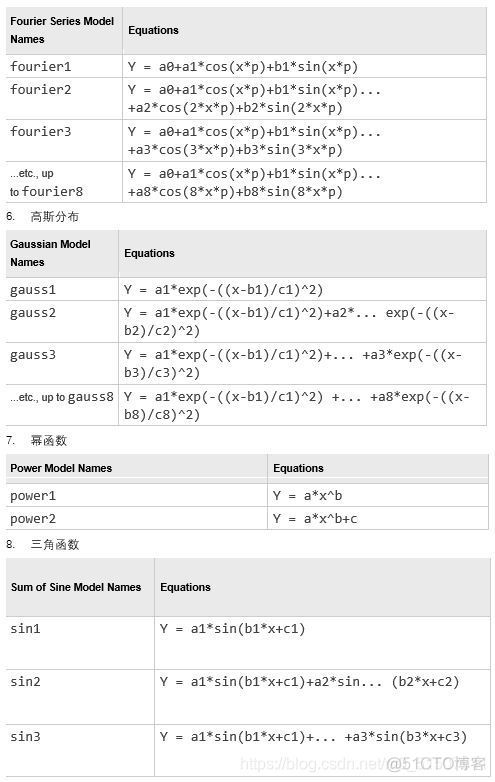 python拟合概率密度 拟合概率密度函数_概率论_03