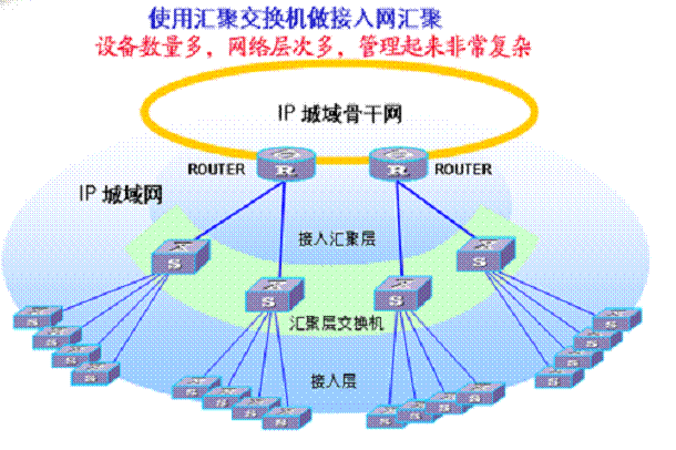 EPON和 GPON架构 epon与gpon的区别_网络层_03