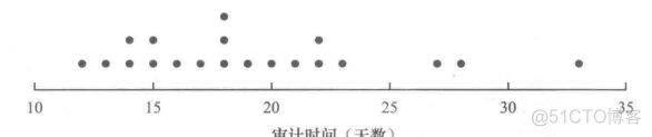 频率分布柱形图python 频率分布条形图的画法_数据可视化_06