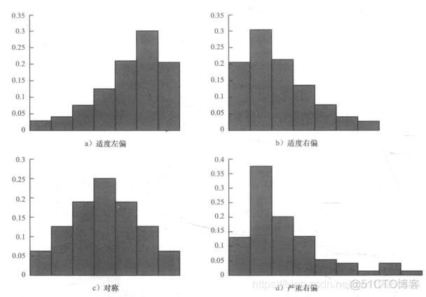 频率分布柱形图python 频率分布条形图的画法_数据分析_08