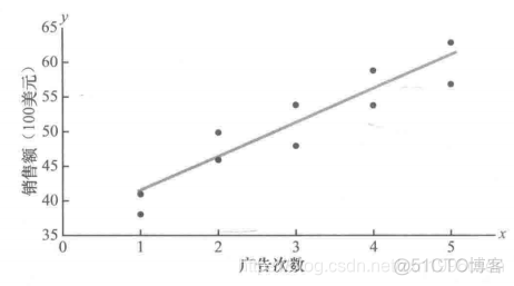 频率分布柱形图python 频率分布条形图的画法_数据可视化_15