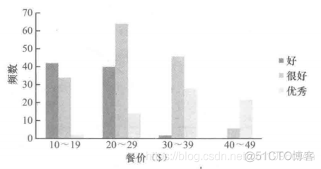 频率分布柱形图python 频率分布条形图的画法_数据可视化_17