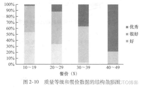 频率分布柱形图python 频率分布条形图的画法_概率论_18