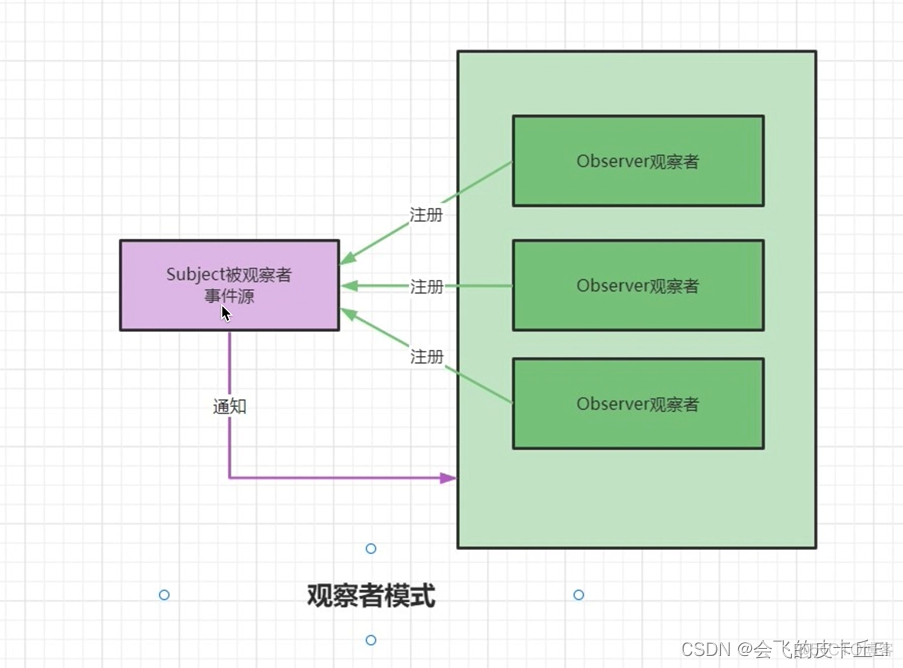 java spring 事件驱动服务 spring事件驱动机制_spring boot_02