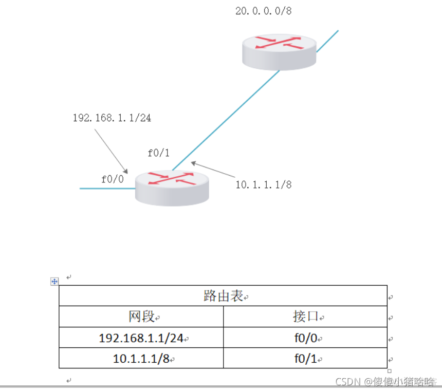 android 获取路由表接口 路由器如何获取路由表_路由表_03