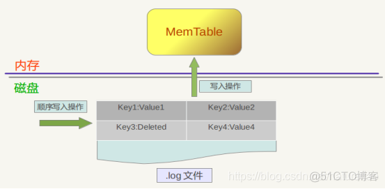 Storm分布式RPC 分布式rocksdb_Storm分布式RPC_03