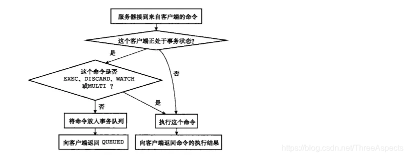 Redis watch 高级用法 redis watch工作原理_客户端