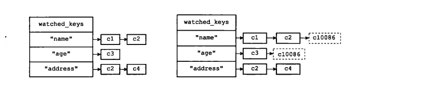 Redis watch 高级用法 redis watch工作原理_数据库_02