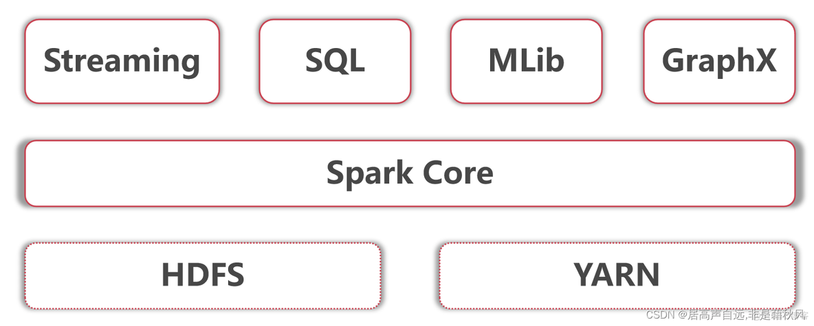 spark Initialized BlockManager 卡住 spark spill(memory)_jar